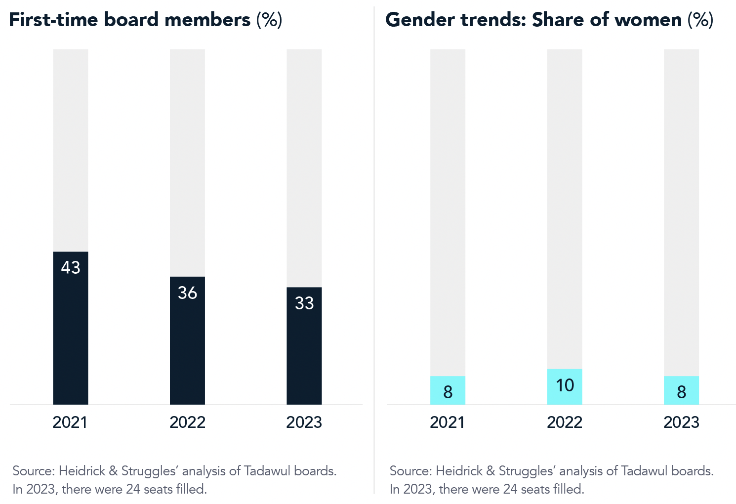 What Saudi Arabian Boards look like image