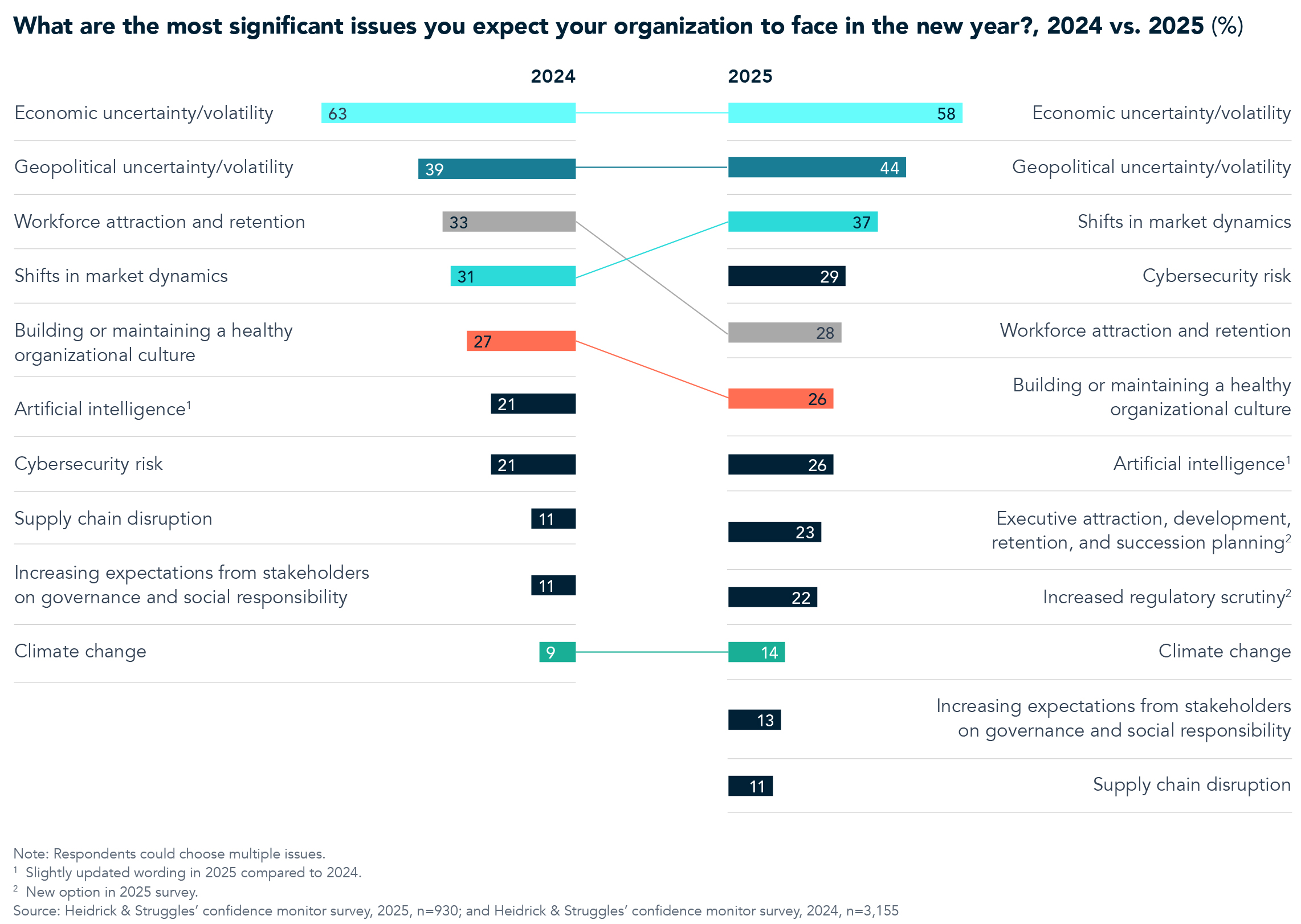 Chart for 2025 confidence monitor