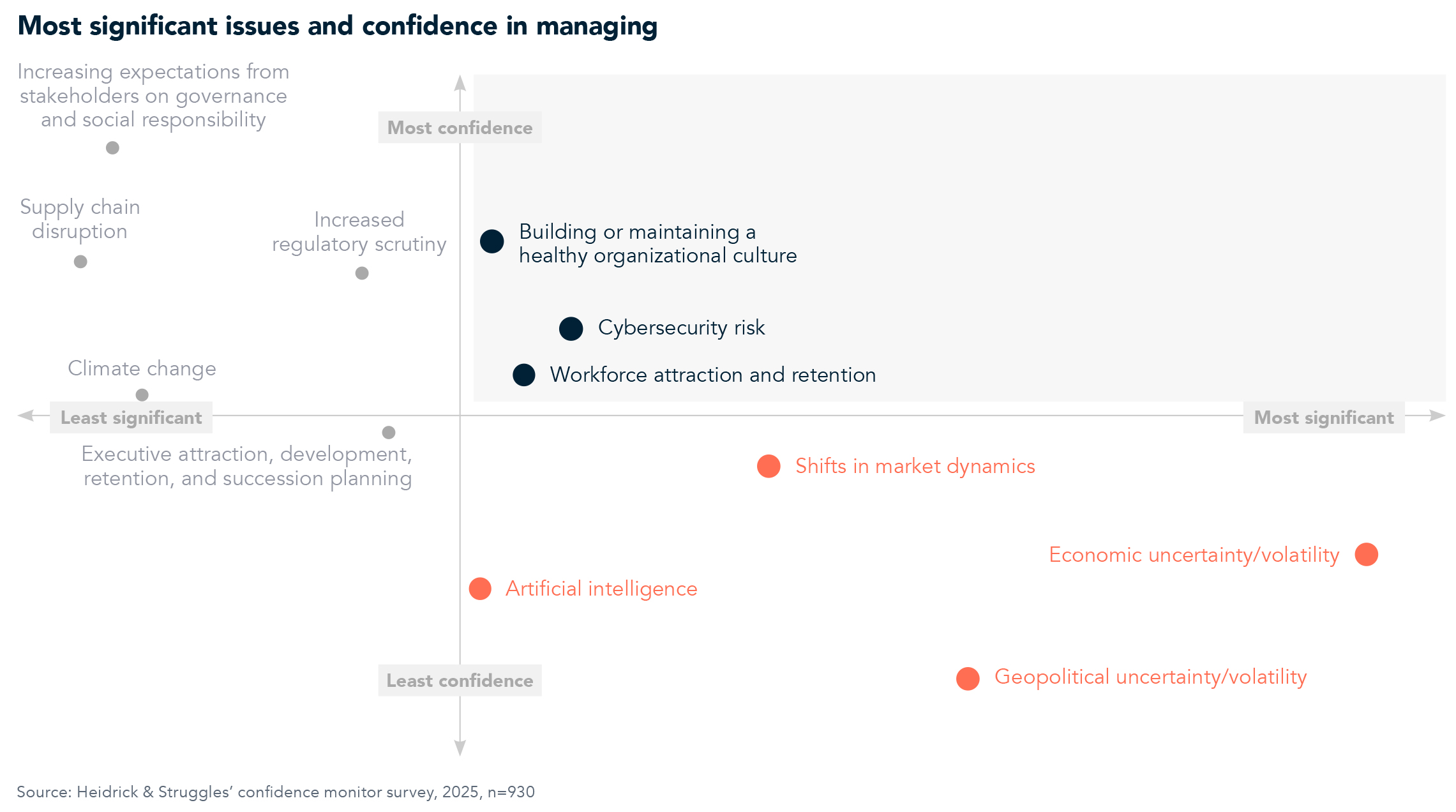 Chart 3 for 2025 confidence monitor