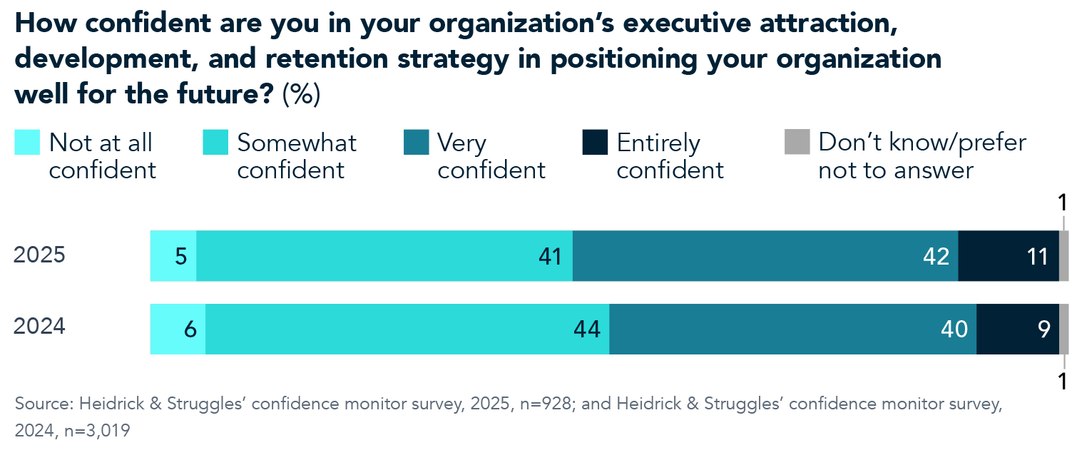 Chart 5 for 2025 confidence monitor