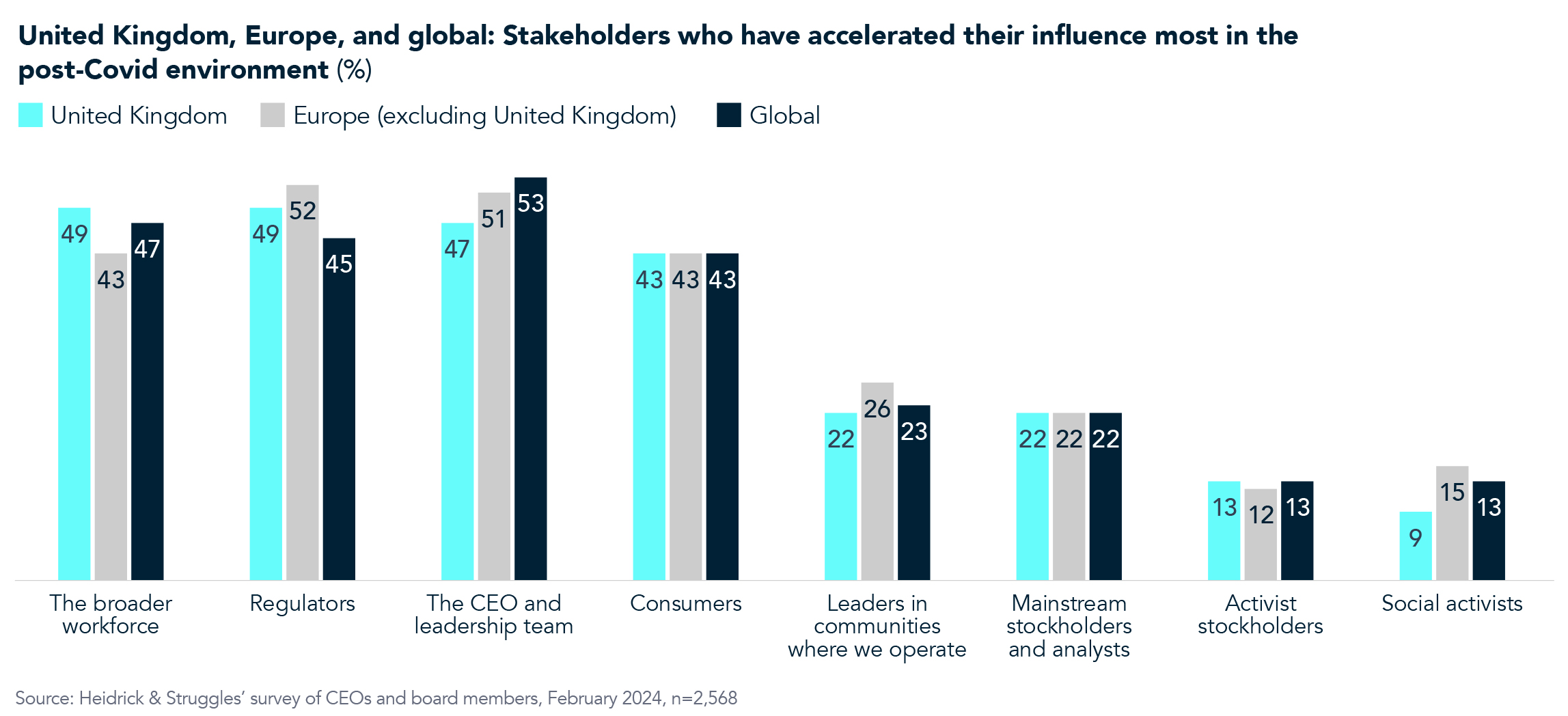 Chart for UK Board of Directors article