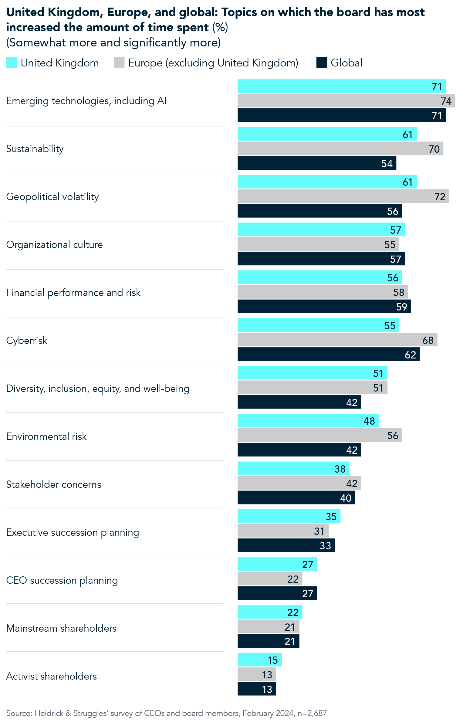 Uk Boards of directors data