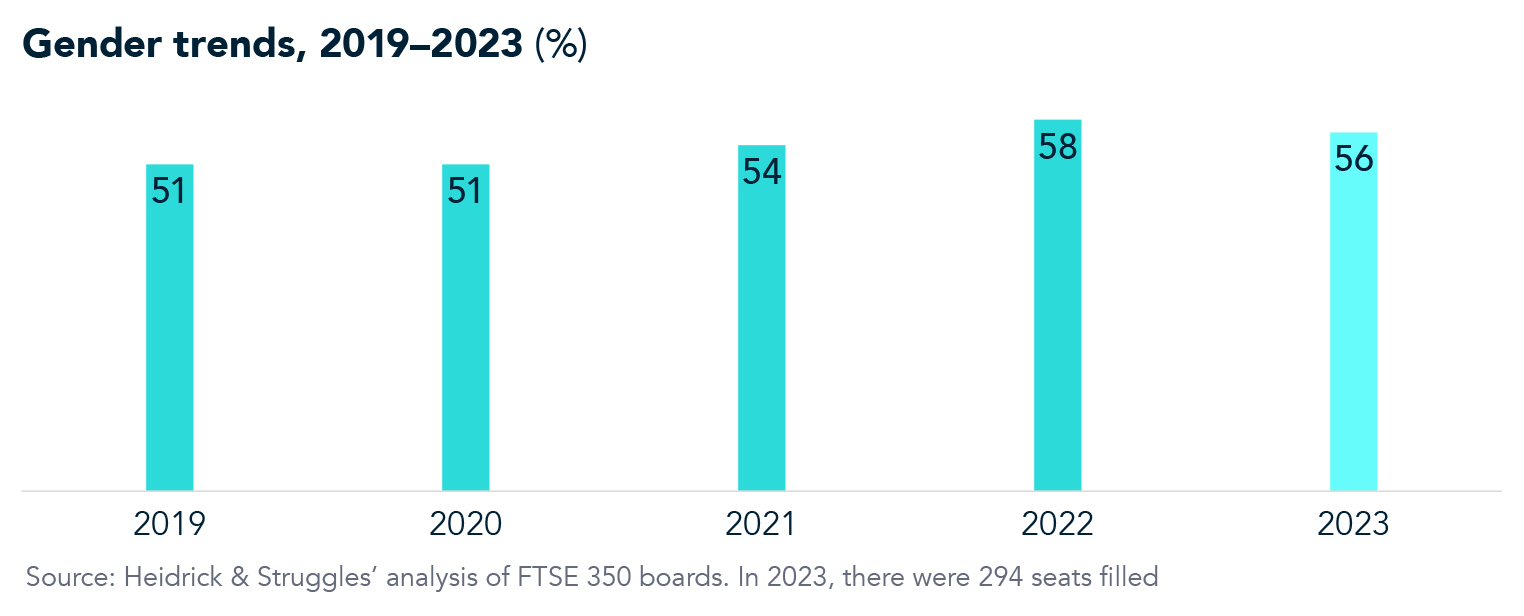 Gender data on UK boards of directors