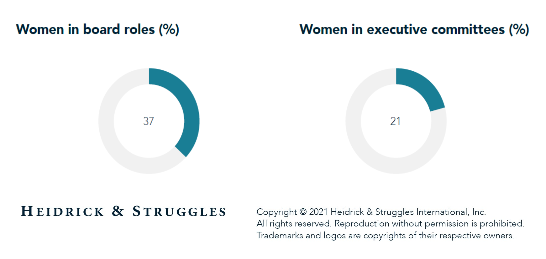 Securing the longterm gender balance in insurance image