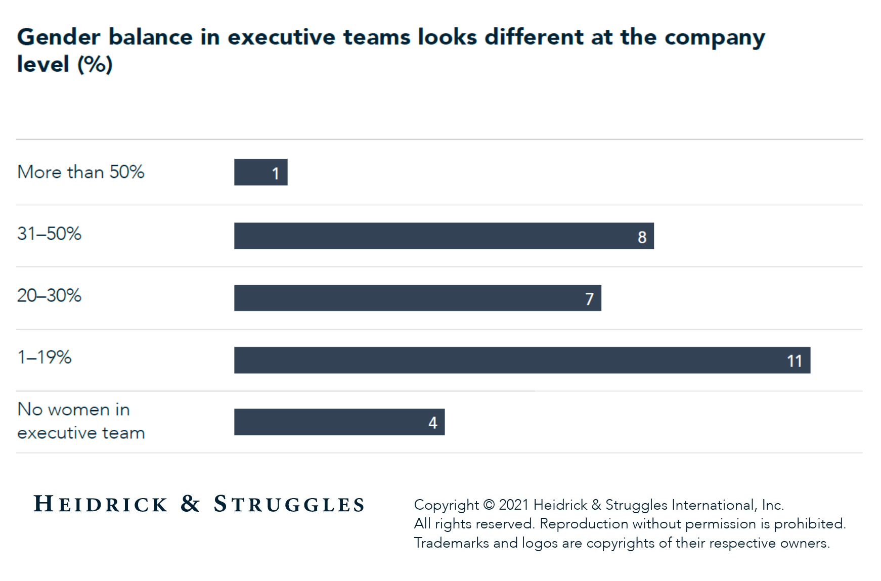 Securing the longterm gender balance in insurance image