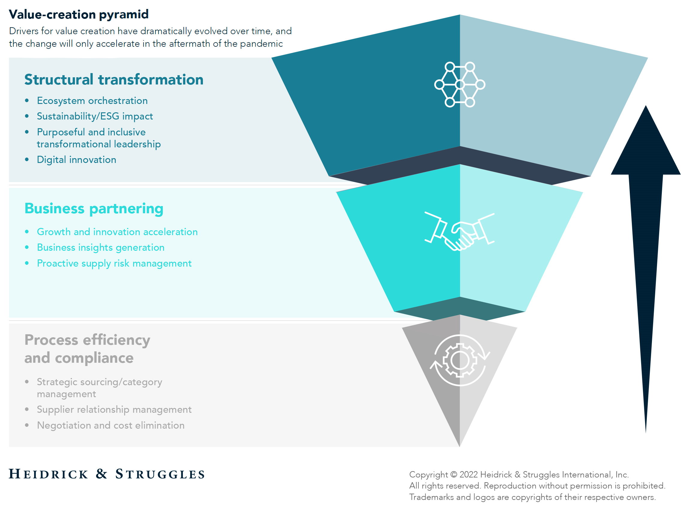 Resetting The Role Of The Chief Procurement Officer Insights 